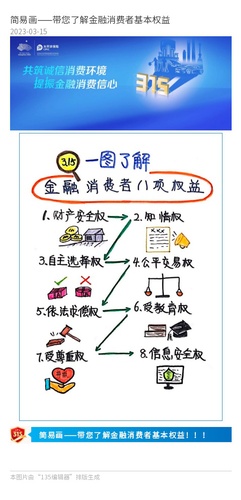 官微、官網(wǎng)：簡(jiǎn)易畫——帶您了解金融消費(fèi)者基本權(quán)益