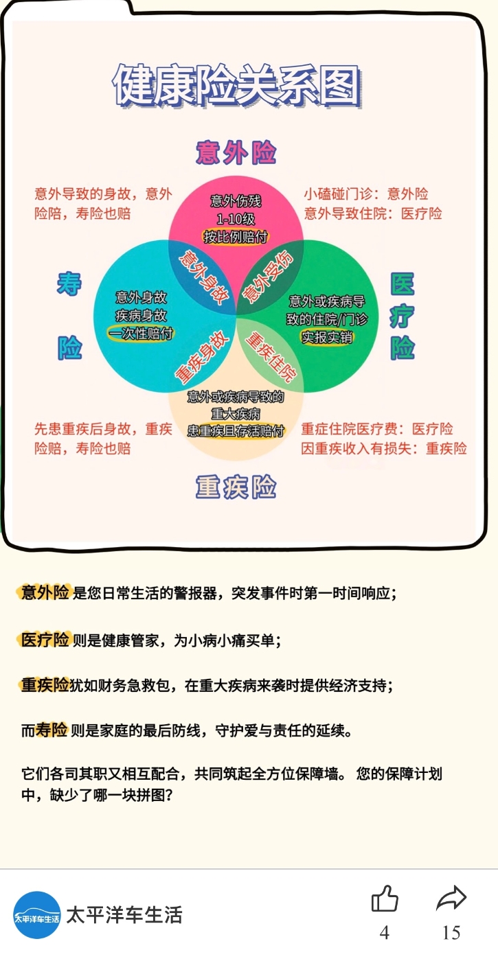 車生活保險(xiǎn)知識(shí)（發(fā)官網(wǎng)）