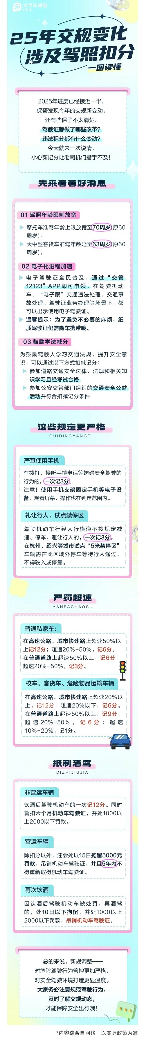 21.【車主寶典】25年交規(guī)新變化！小心一次扣12分