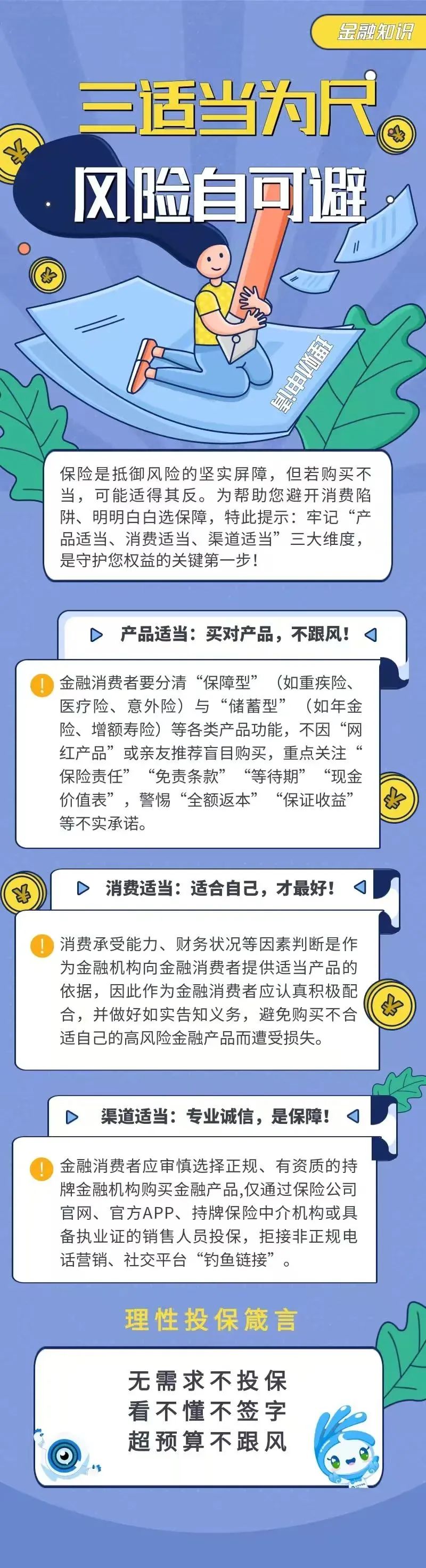 32.【金融知識】三適當為尺，風險自可避