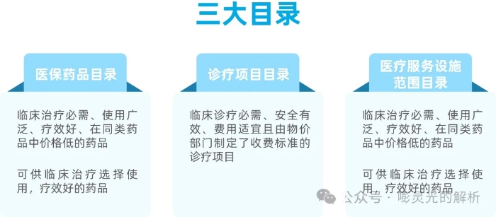 三大目錄詳細(xì)