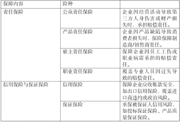 無(wú)形財(cái)產(chǎn)保險(xiǎn)