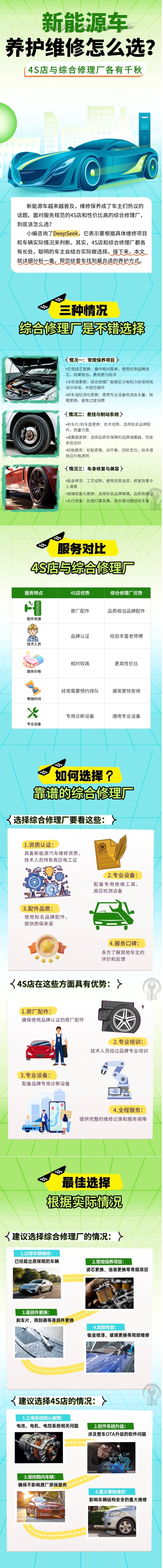 35.新能源車養(yǎng)護(hù)維修怎么選？