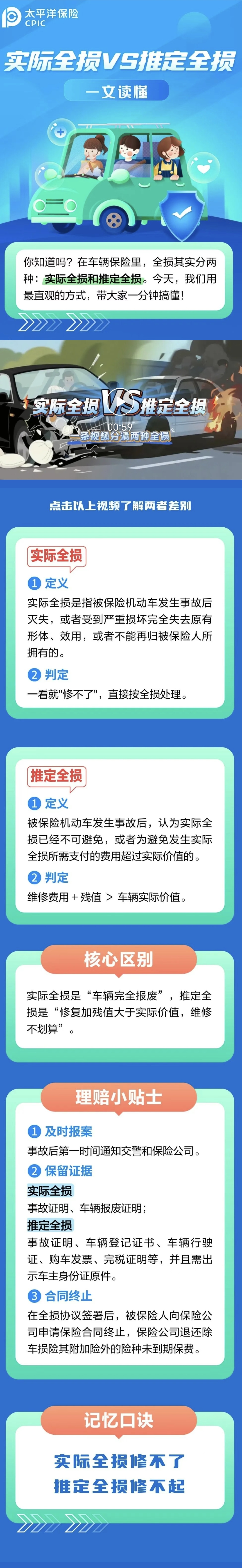 36.實(shí)際全損VS推定全損，如何區(qū)分？