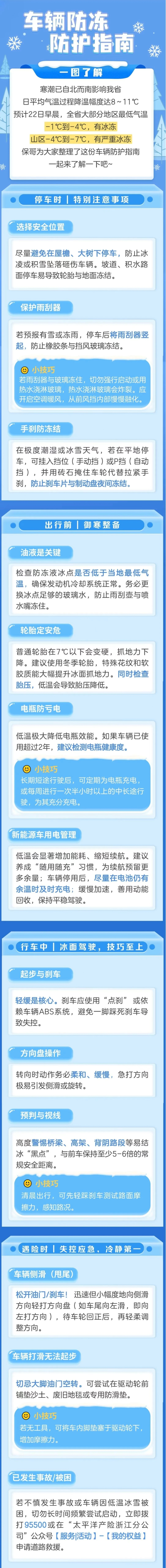 7.“BOSS”級冷空氣已抵達！你的愛車還好嗎？